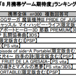 8月携帯全体
